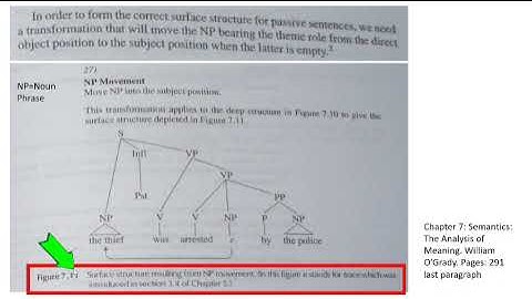 Vid 12 Contemporary Linguistics Chapter 7 Semantics Deep Structure and Thematic Roles Passive Advanc