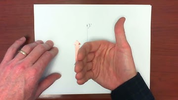 Master the Right-Hand Rule in 3D Moments