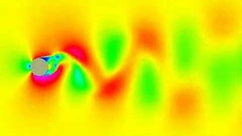 Von Karman Street of flow behind cylinder