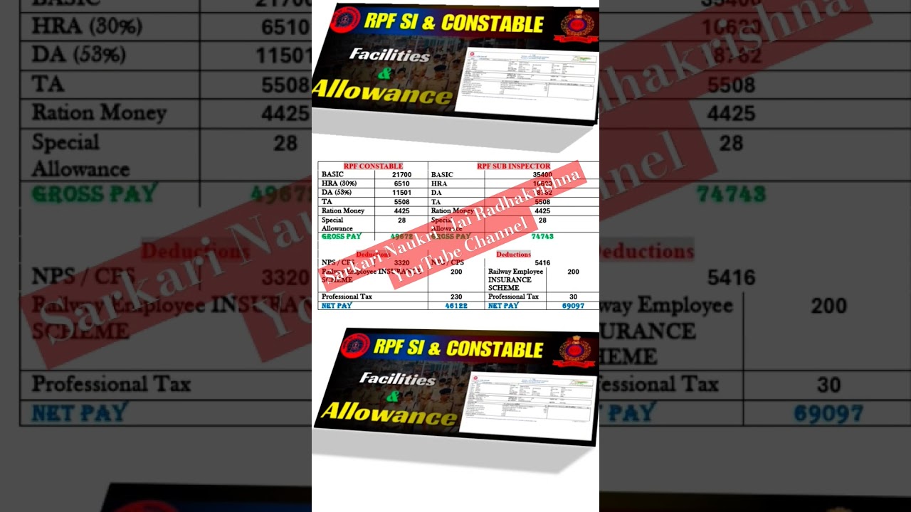 RPF Constable & SI Salary Slip & Allowances || Railway Police Salary 2025 || 