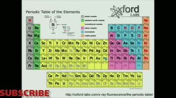 physics: Production of radionuclide in NM part 7