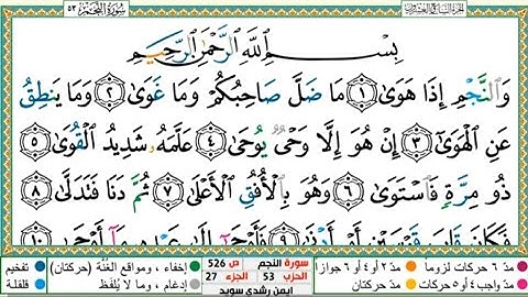 سورة النجم الشيخ أيمن سويد Necm Suresi Şeyh Eymen Süveyd