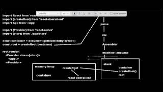 The React Redux App Lifecycle