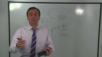 Surgical Apicoectomy & Retrofilling Technique: The RWE Lid Technique