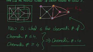 Graph Theory 11.1 - Colouring Applications Maps