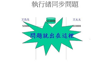 [Java程式]_Ch14.3_同步問題的處理