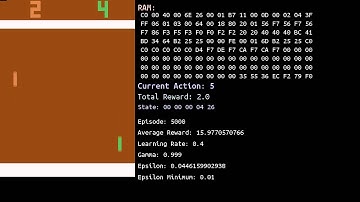 Atari 2600 Pong Reinforcement Learning demo