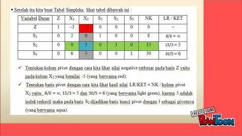 Metode Dualitas Ika Fitriya