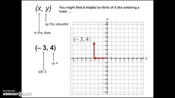 3.3 - Cartesian Plane PPT Slides