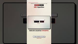 SQL Injection explicado FÁCIL 💉 | OWASP #1 #shorts