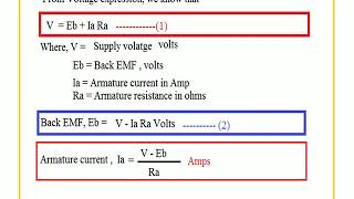 DC Motor Back EMF