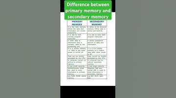 Difference between primary memory and secondary memory#computerscience#mainmemory#shorts#viralvideo