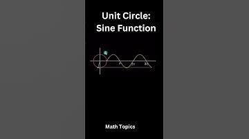 Unit Circle: Sine Function