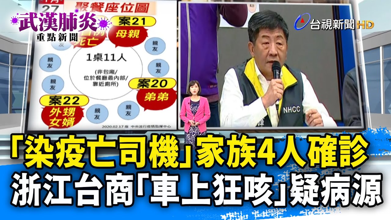 染疫亡司機 家族4人確診浙江台商 車上狂咳 疑病源 武漢肺炎重點新聞 0218 Youtube 染疫亡司機 家族4人確診浙江台商 車上狂咳 疑病源 武漢肺炎重點新聞 0218 Youtube