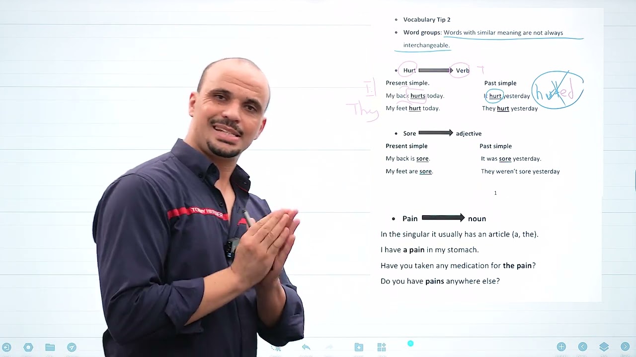 الشهادة الثانوية الباب الأول الدرس الأول ليبيا مادة اللغة الانجليزية ( الانجليزي) 