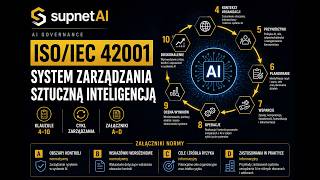 ISO/IEC 42001 – Wprowadzenie | Czym jest AIMS i jak działa system zarządzania AI?