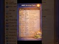 AWS Services Explained in 30 Seconds (Complete Beginner Guide)