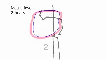 Basic Gesture approach