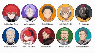 Every Major Knight in Re:Zero Explained in 20 Minutes!