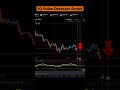 IQ Option Pulse Detector Script