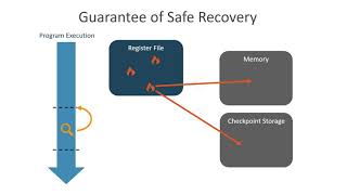 Celebrity Compiler Directed Soft Error Resilience for Lightweight GPU Register File Prote... Net Worth