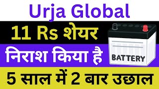 Urja Global Latest News Urja Global Share News Urja Global News Today