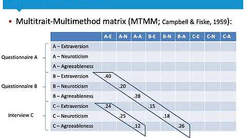 M&D3 week 1: Construct validity