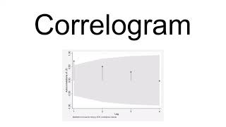 Correlogram