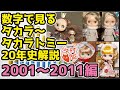 718 【改訂版】解説編ラジオ 数字で見るタカラ〜タカラトミー期のブライス人形20年史 前半2001〜2011編  20-year history of TAKARATOMY Blythe talk