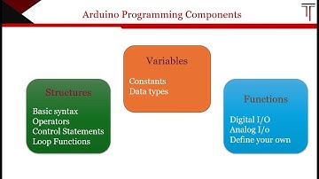 Getting Started with Arduino Programming | LED Blinking Tutorial for Beginners