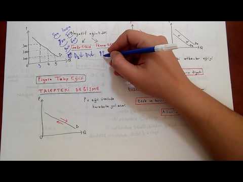 Video: Talep ve arz formülü: kavram, hesaplama örnekleri, göstergeler