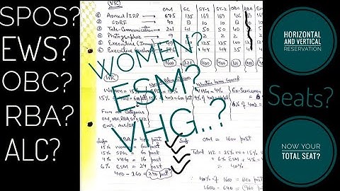 JK Police Constable 2k25|Category Wise Full Breakdown| Horizontal & Vertical Reservation Explained 🔥