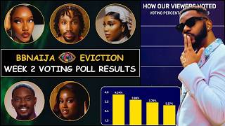 BBNaija 2026: Week 2 Voting Poll Results Today | Season 11