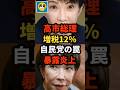 【炎上】高市総理に増税12%案が浮上、自民の罠を暴露して炎上#shorts#日本#政治