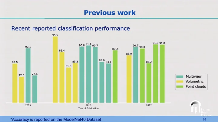 3D Point Cloud Classification, Segmentation and Normal (...) - Lindenbaum - Workshop 2 - CEB T1 2019
