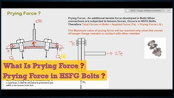 Prying Force |  What Is Prying Force in HSFG Bolts