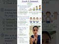 CTET Growth & Development MCQs | Most Important Questions 🔥 | Part 2 #pedagogy #ctet #ctettelugu