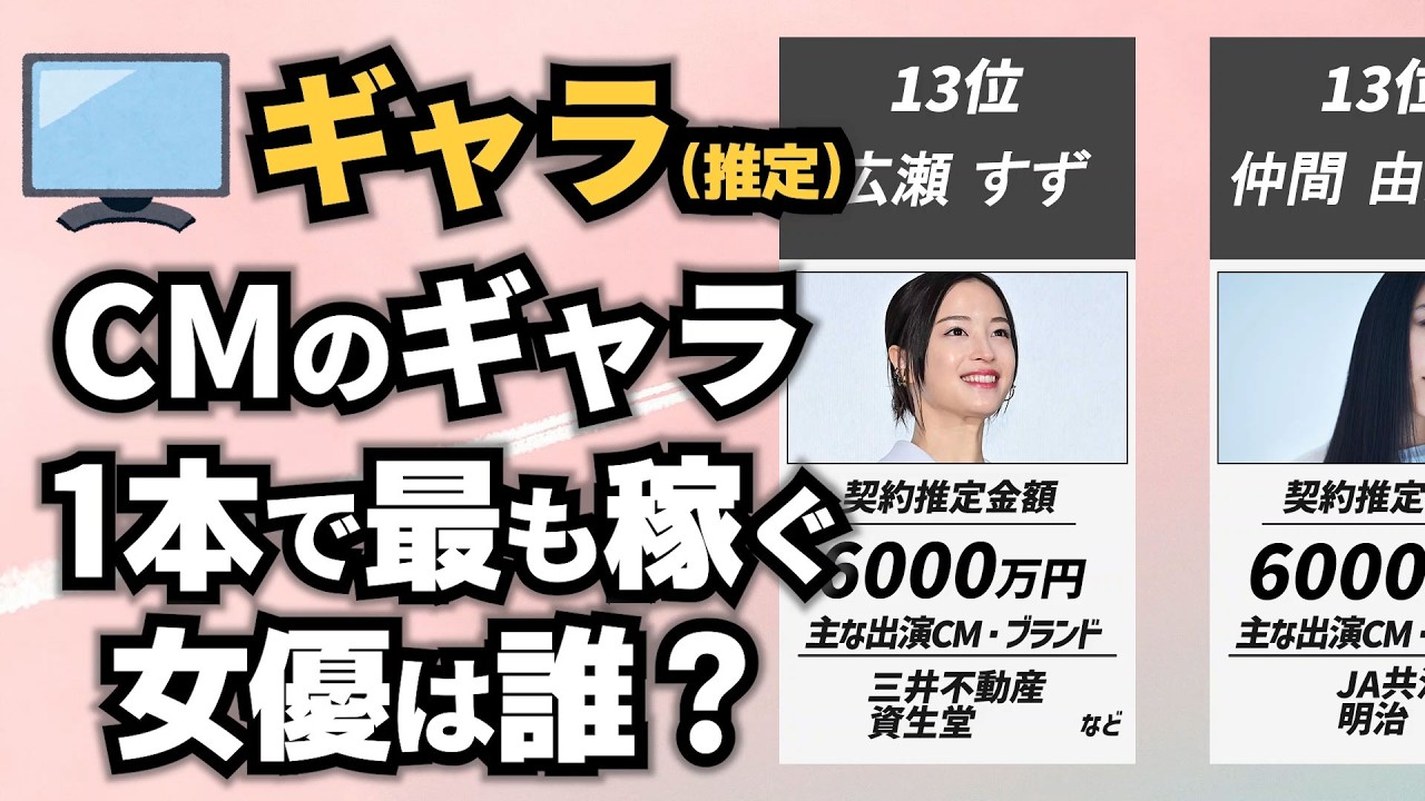 【CMギャラ女王】1本のギャラが最も高い女優は誰？1位は億越えの国民的大女優！