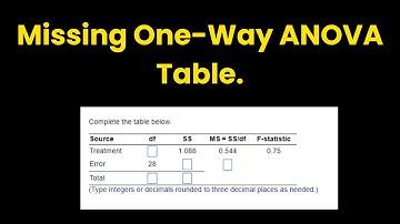 ANOVA - Missing entries of One Way ANOVA Table