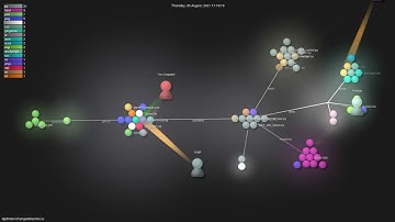 dgtlmoon/changedetection.io - Gource visualisation