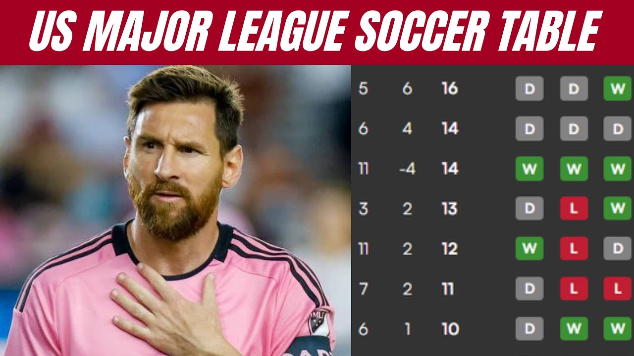 usa-us-major-league-soccer-eastern-conference-mls-2024-2025
