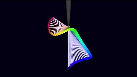 AppDynSys : Spherical Pendulum : Initial Conditions