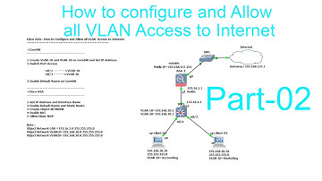 Cisco ASA : Configure and Allow all VLAN  Access to Internet_P02