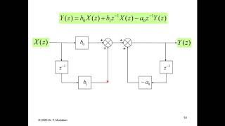 DSP Lecture 14 - Transfer Function Realization