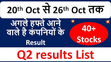 अगले हफ्ते आने वाले है 40+ कंपनियों के Result | q2 Results | q2 Results 2026 Today | HUL Results