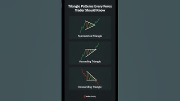 “Master Triangle Patterns | Breakout Trading Strategy 💥”