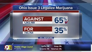 Ohio says no to Issue 3 and legal marijuana