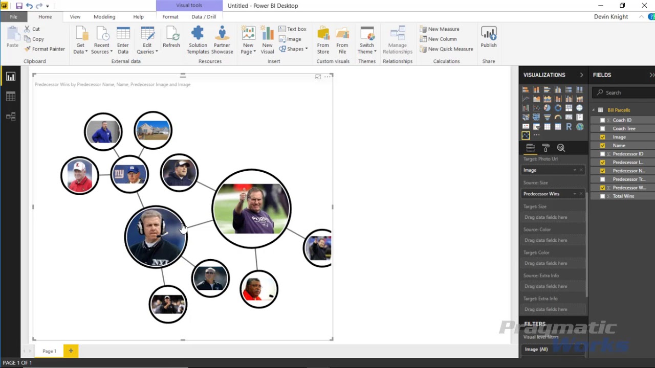 Power Bi Hierarchy Chart