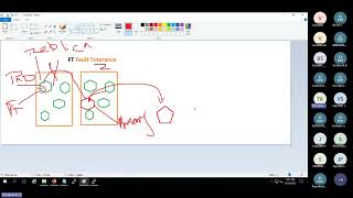 What is VMware FT Fault tolerance | vCenter FT என்றால் என்ன? VMware class in Tamil