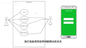 6 分钟学会 UML 用例图   001   6 分钟学会 UML 用例图